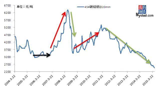 ?貿(mào)易商與鋼廠如何合作，才能確保賺大錢！