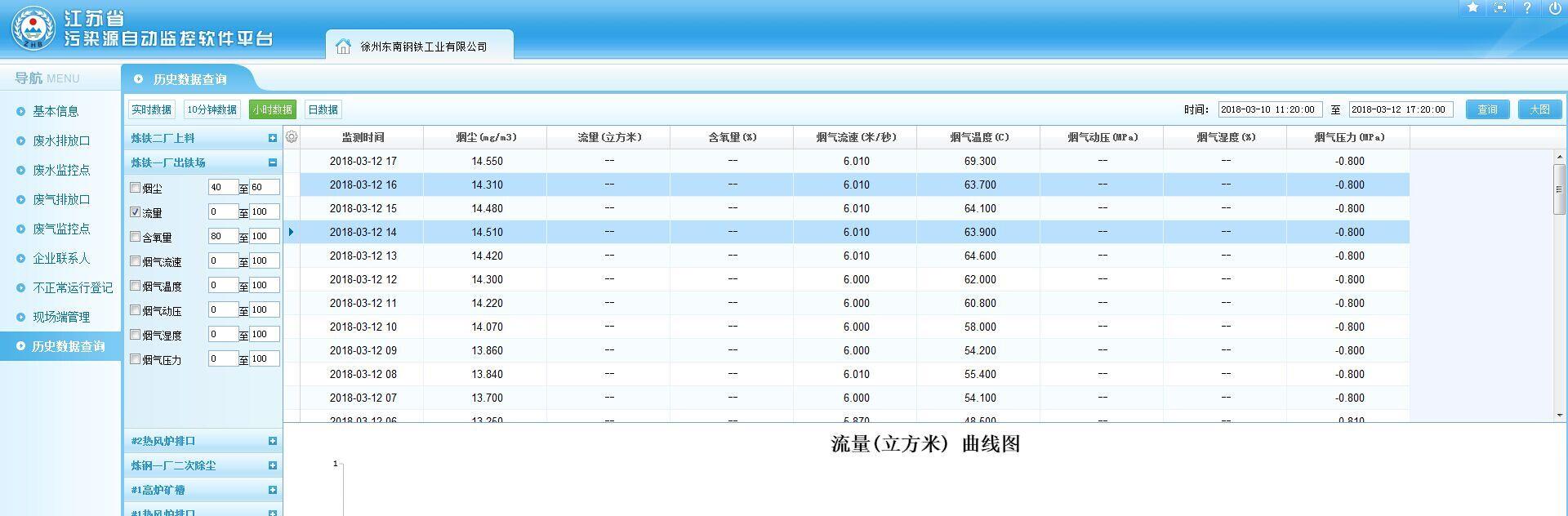 江蘇省污染源自動(dòng)監(jiān)控軟件平臺(tái) 環(huán)保信息公開